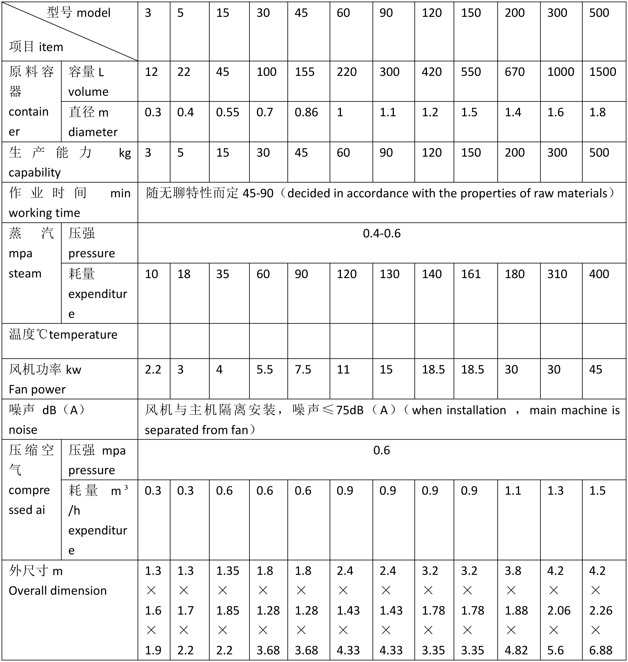 技術(shù)參數(shù)