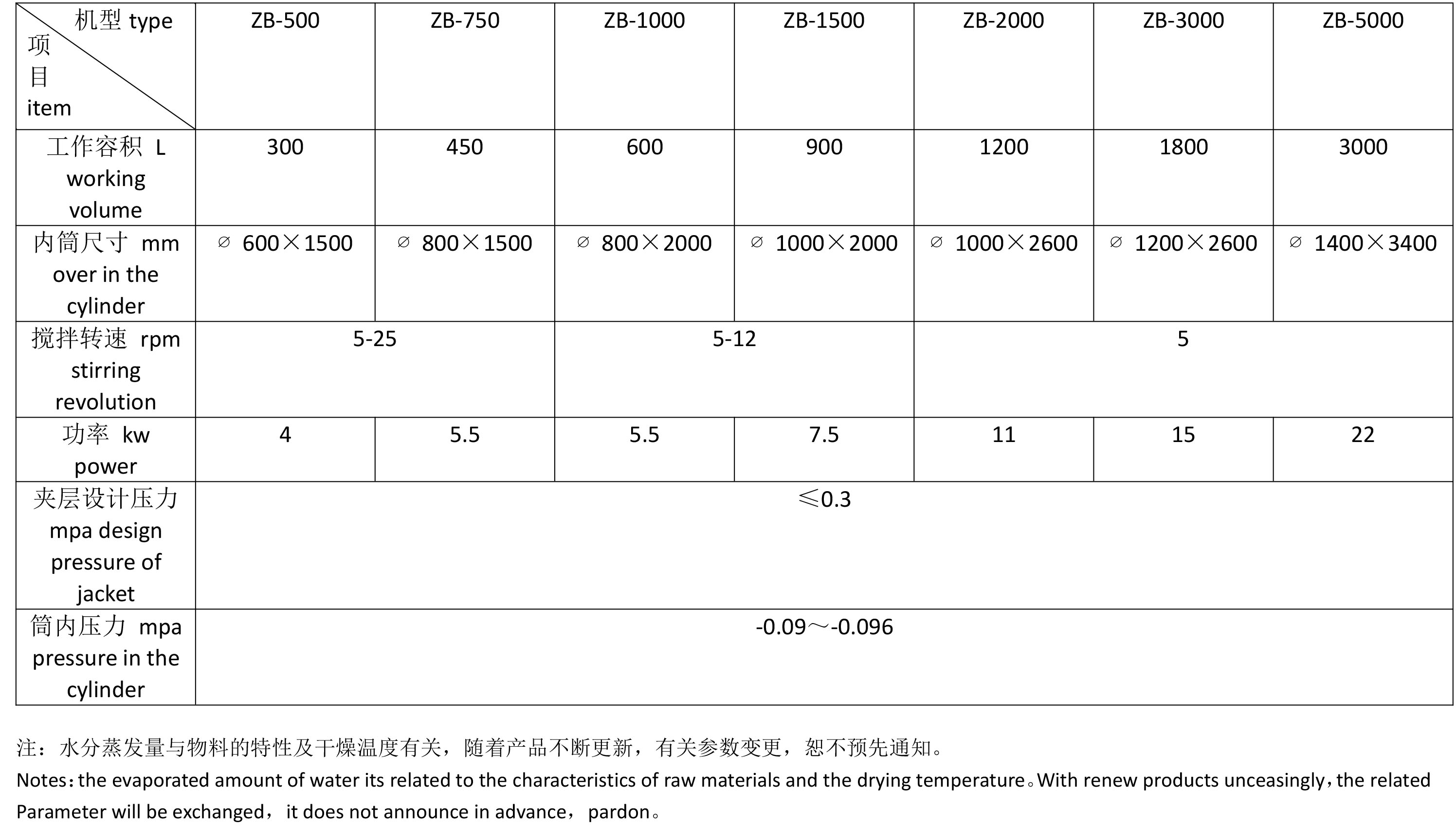 技術參數(shù)