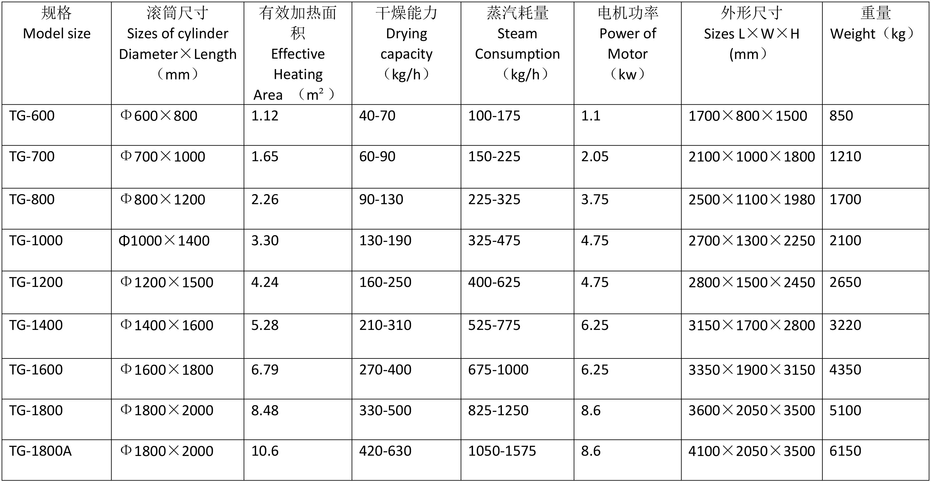 技術(shù)參數(shù)