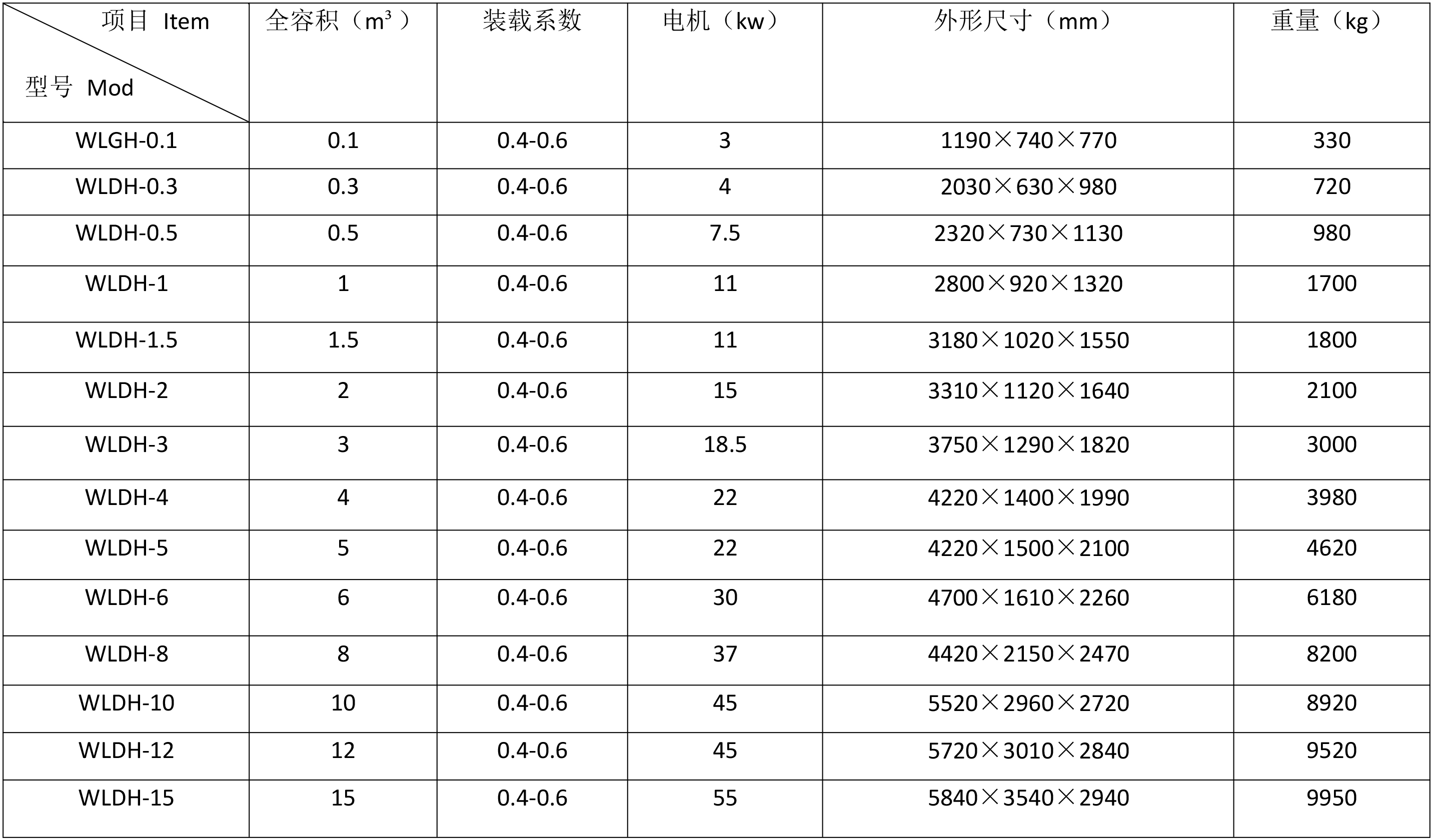 技術參數(shù)-1