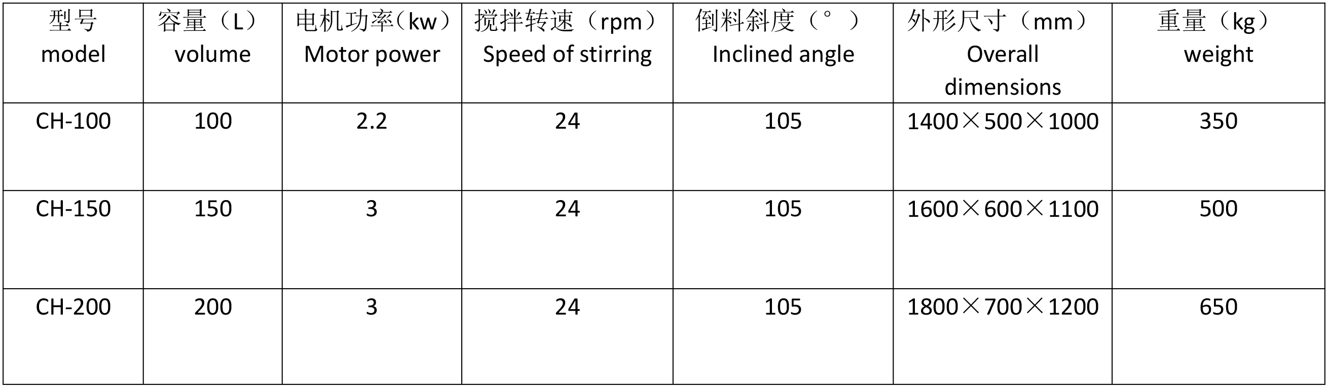 技術參數