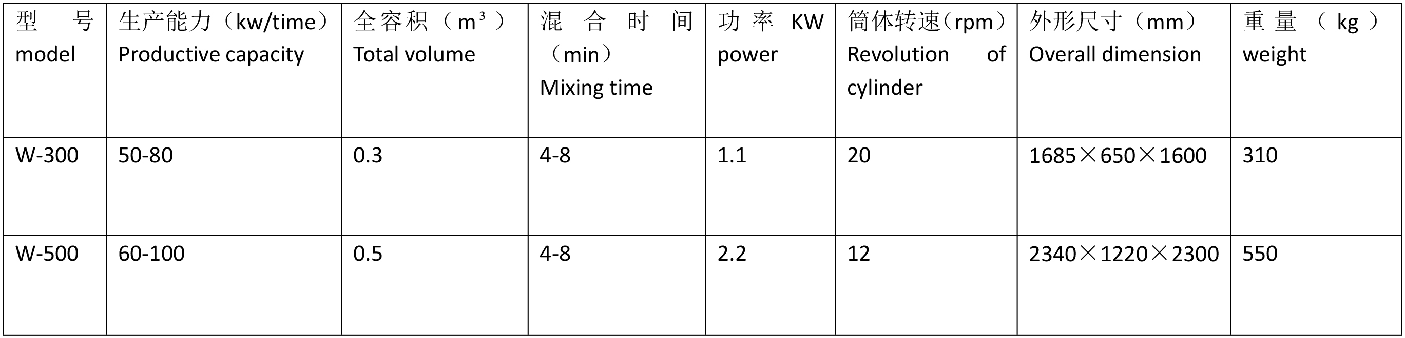 技術參數