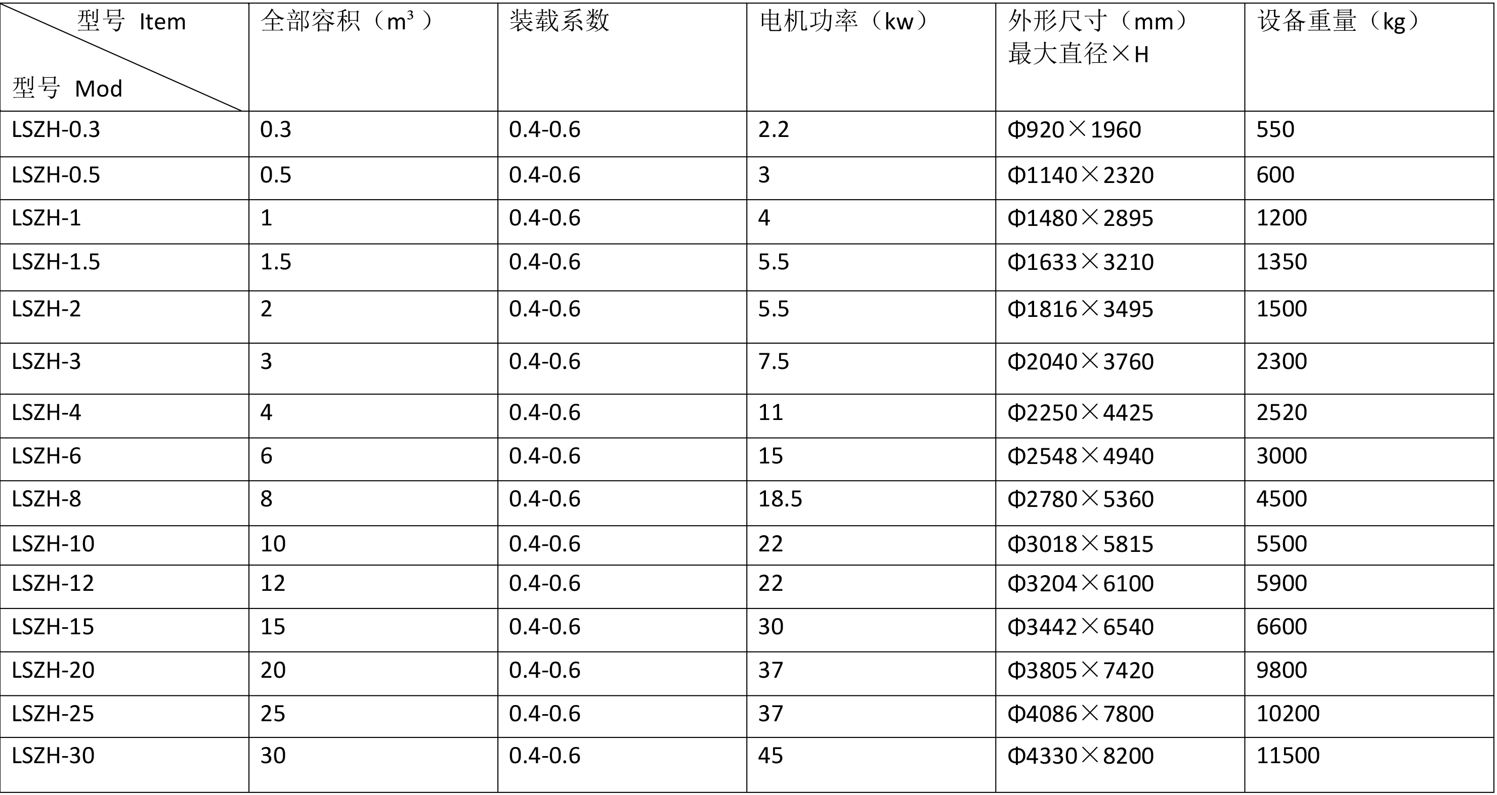 技術(shù)參數(shù)2