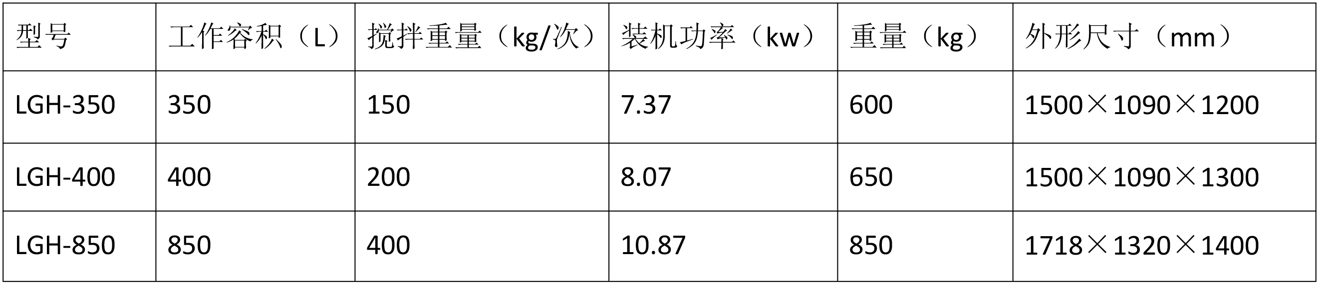 技術(shù)參數(shù)