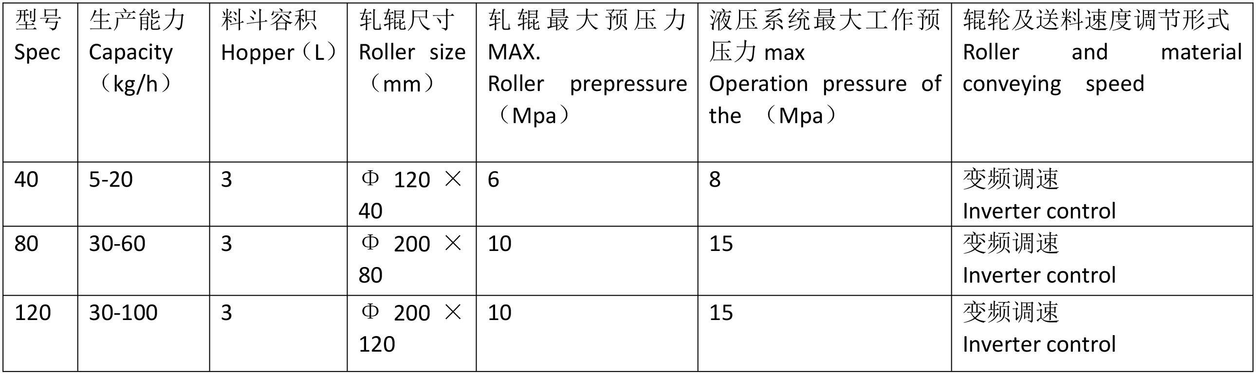 技術參數(shù)