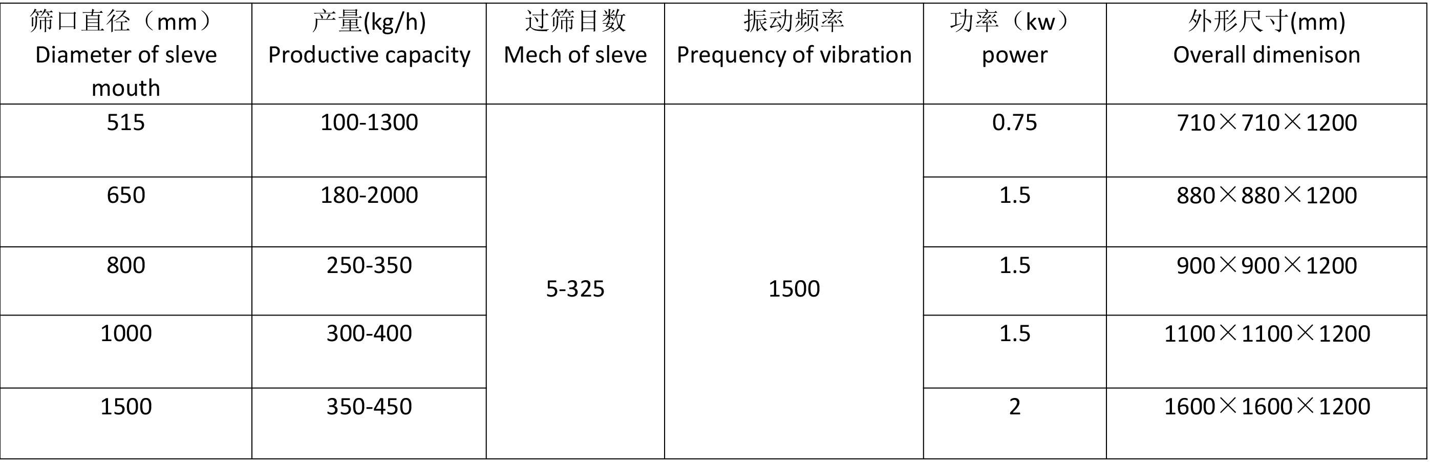 技術(shù)參數(shù)