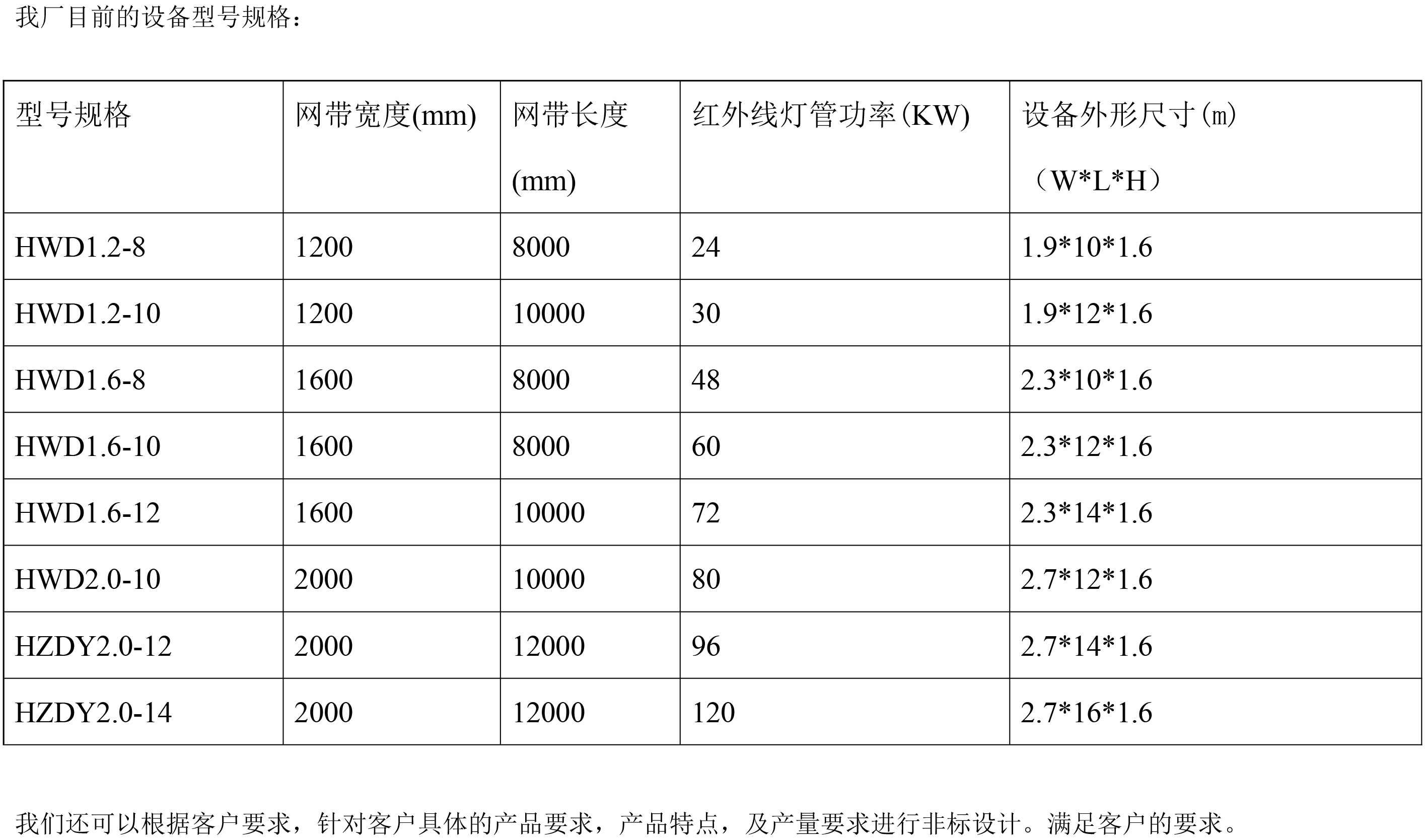 中波紅外線干燥機技術參數