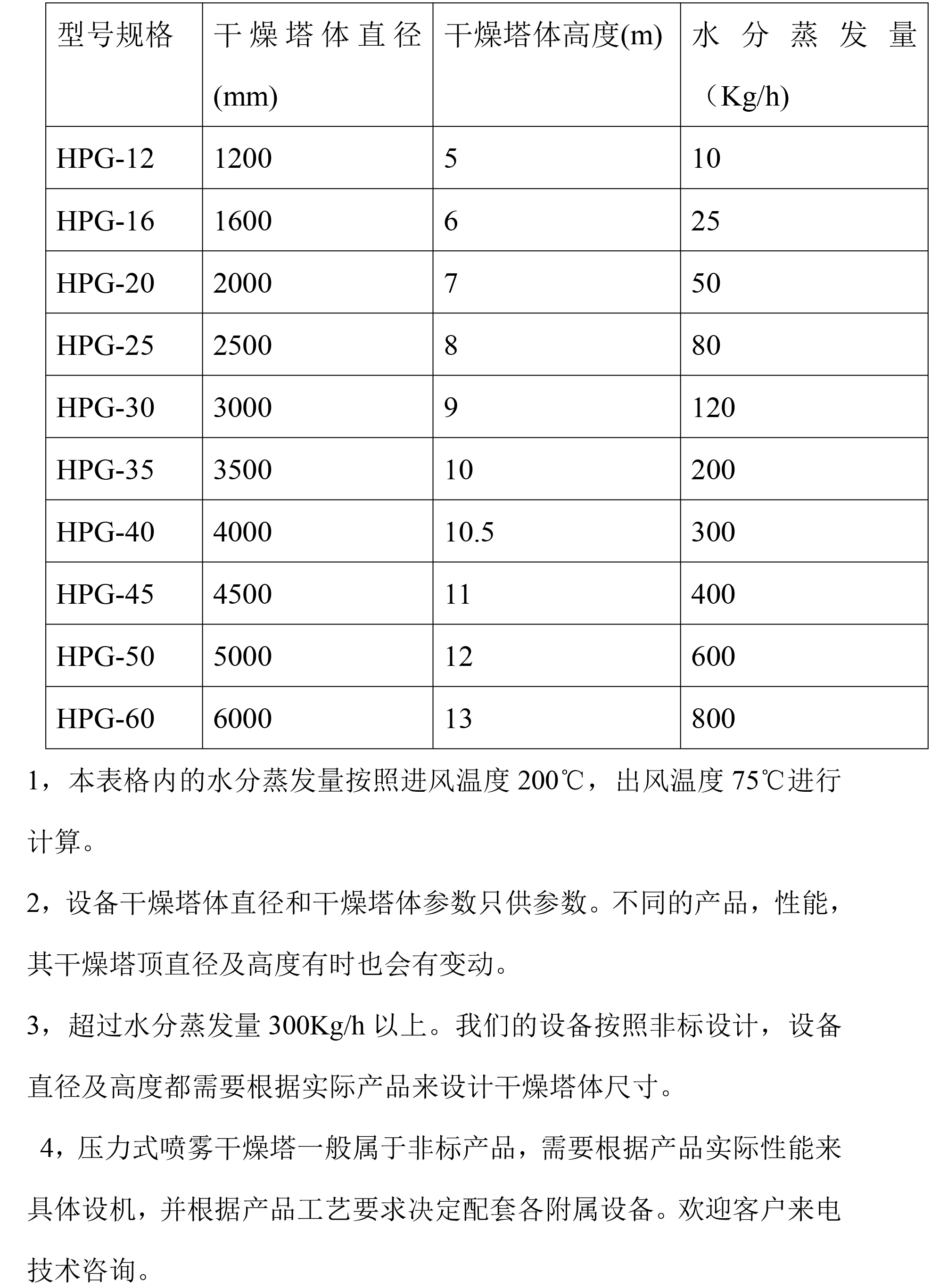 壓力噴霧技術(shù)參數(shù)