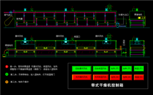 帶式干燥機控制箱