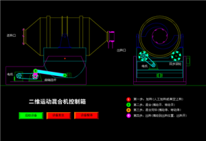 二維運動混合機控制箱.