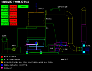 沸騰制粒干燥機控制箱