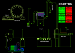回轉(zhuǎn)滾筒干燥機(jī)