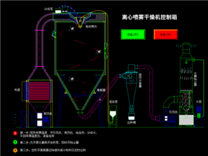 離心噴霧干燥機(jī)控制箱