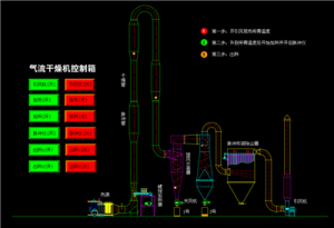 氣流干燥機(jī)控制箱