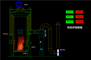 熱火爐控制箱