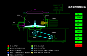 濕法制粒機(jī)控制箱