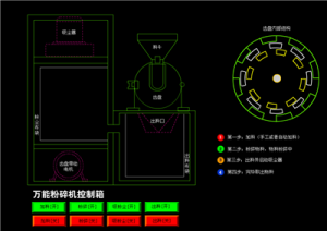 萬能粉碎機(jī)控制箱