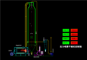 壓力噴霧干燥機(jī)控制箱