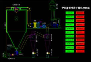 中藥浸膏噴霧干燥機(jī)控制箱