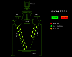 錐形雙螺旋混合機(jī)